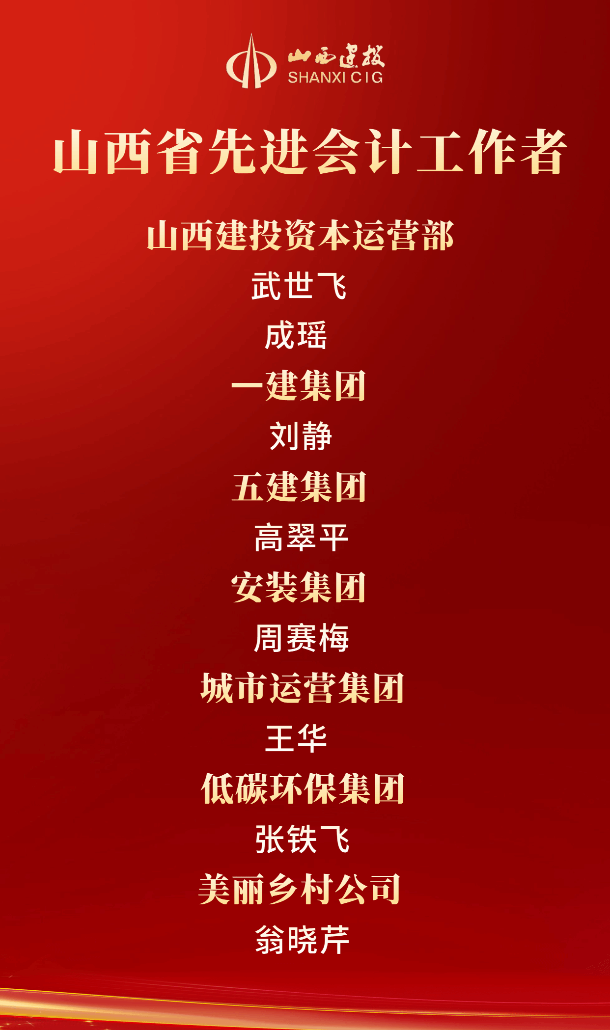 ɽ����Ͷ����������Ա����ɽ��ʡ�Ƚ����ʹ�����